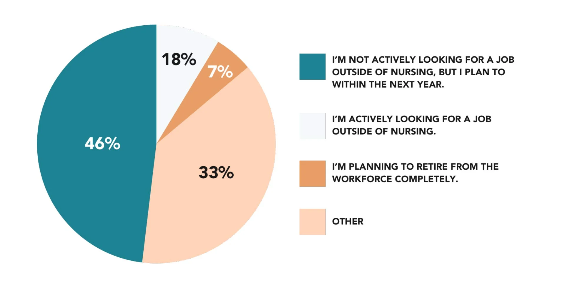 Chart: What are your future career plans?