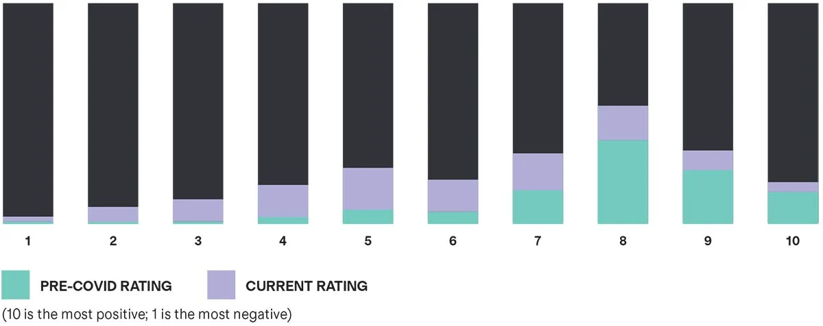 mental health state bar graph