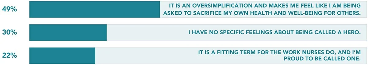 Chart: Since the COVID-19 pandemic began, which of the following statements apply to you? Please check all that apply.