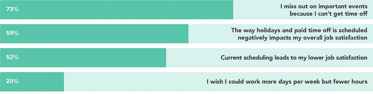 Chart: PERCENTAGE OF NURSES WHO AGREE WITH THE FOLLOWING STATEMENTS